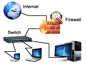 Firewall Linux